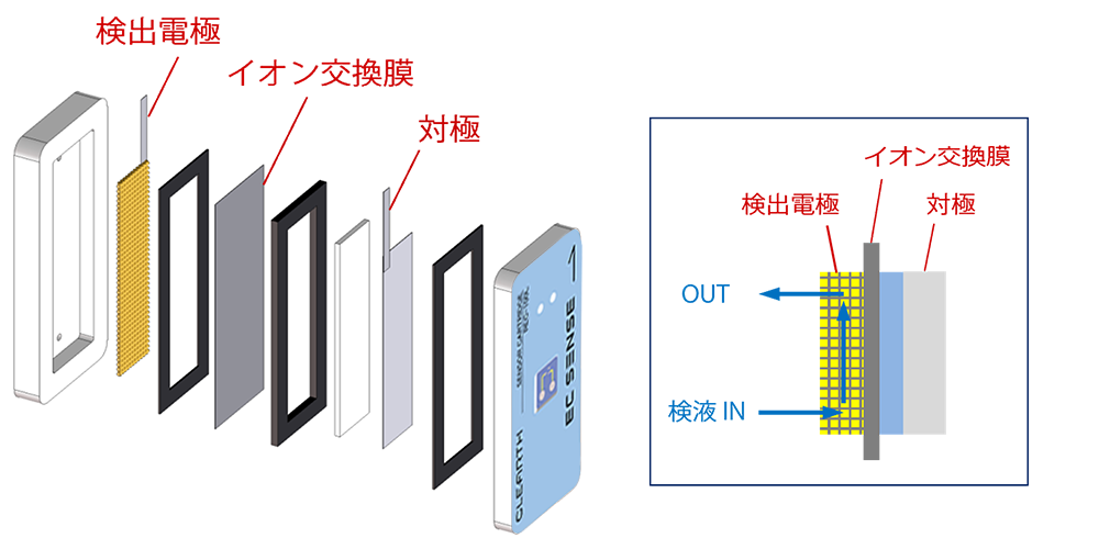 カートリッジ電極